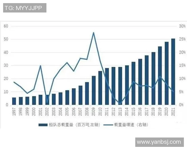 实时新闻数据分析揭示LNG在不同市场环境下的耐力表现及其影响因素探讨